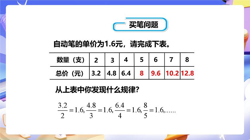 冀教版數(shù)學(xué)六年級(jí)下冊(cè)3.1《 正比例的意義》（課件）第8頁(yè)