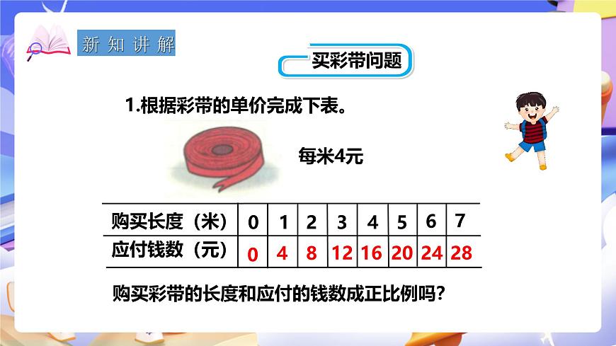 冀教版數(shù)學(xué)六年級(jí)下冊(cè)3.2《正比例的圖像》（課件）第3頁(yè)