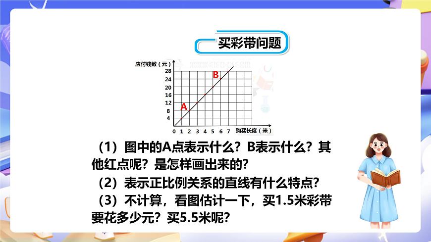 冀教版數(shù)學(xué)六年級(jí)下冊(cè)3.2《正比例的圖像》（課件）第6頁(yè)