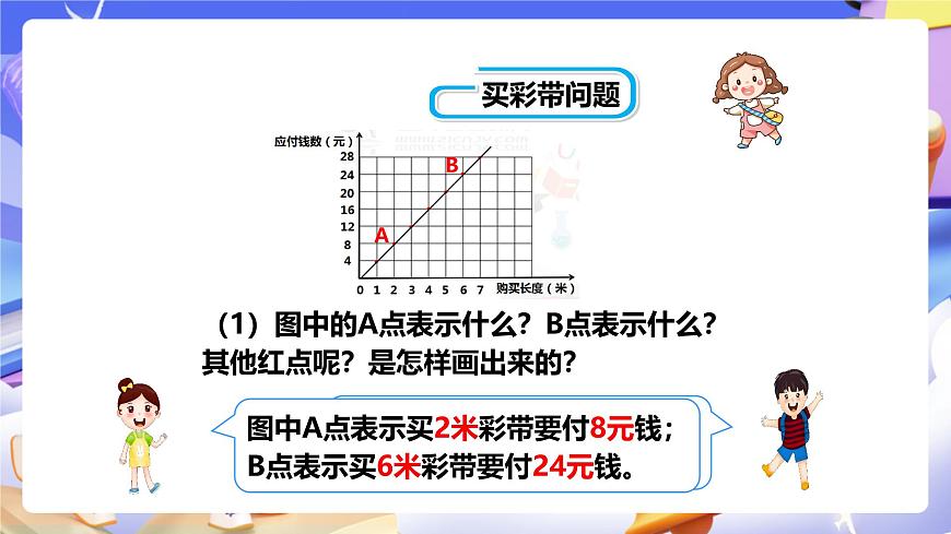 冀教版數(shù)學(xué)六年級(jí)下冊(cè)3.2《正比例的圖像》（課件）第8頁(yè)