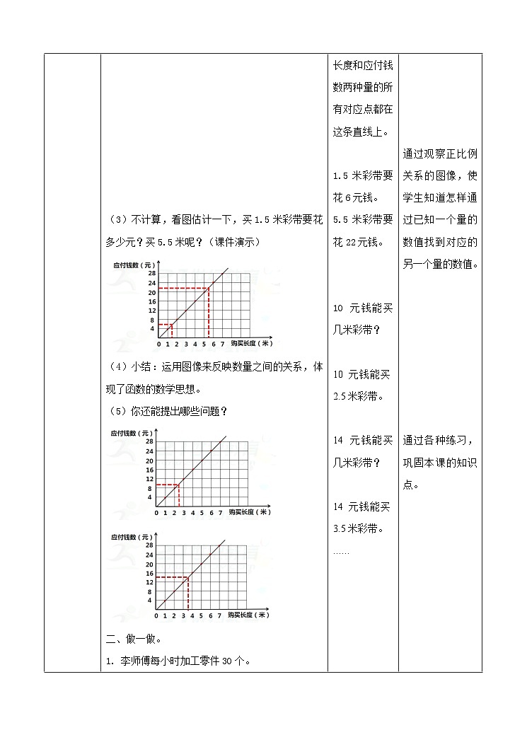 冀教版数学六年级下册3.2《正比例的图像》(教案)第3页