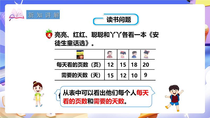 冀教版数学六年级下册3.3《反比例的意义》(课件)第3页