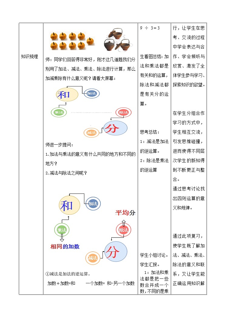 冀教版数学六年级下册6.1.3《数的运算》(教案)第2页