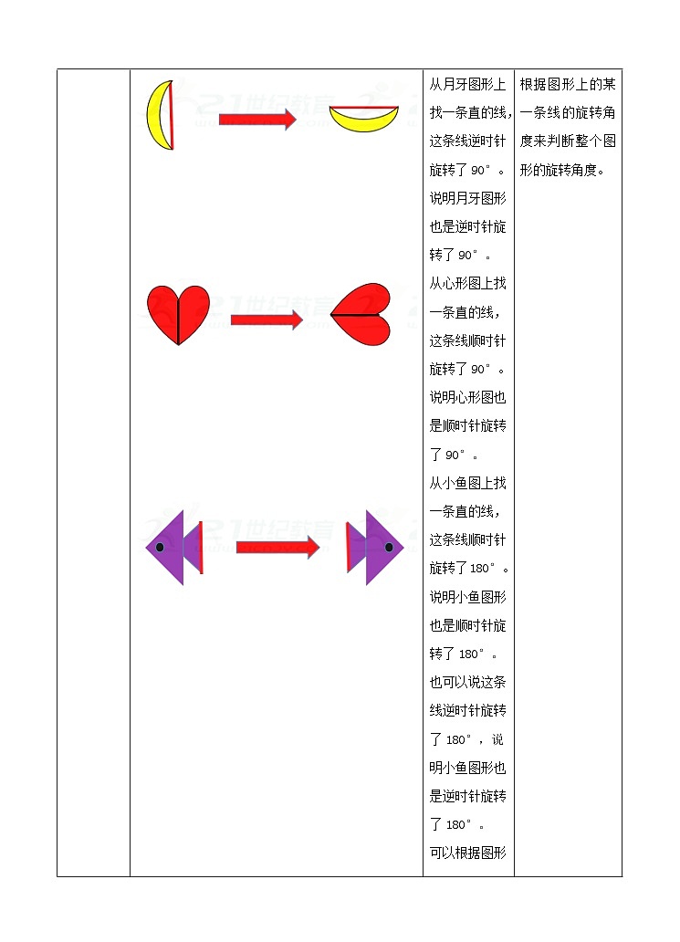 冀教版数学五年级下册1.4《 旋转》(教案)第3页