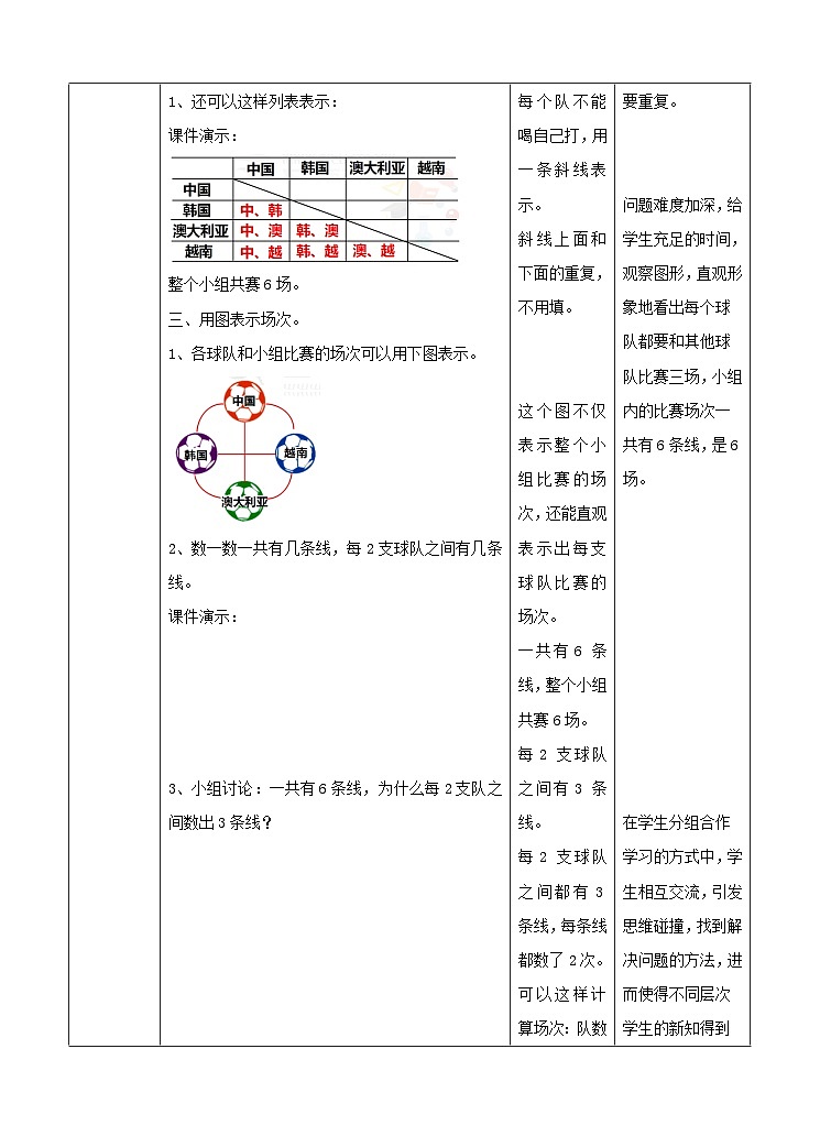 冀教版数学五年级下册8.2《 比赛场次》(教案)第3页