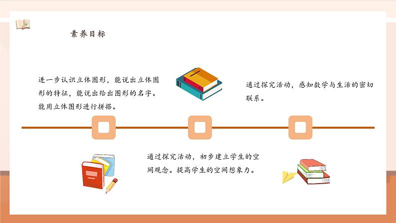 6.3 图形的认识 ---课件第3页