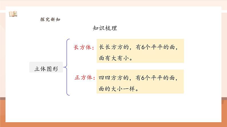 6.3 图形的认识 ---课件第7页