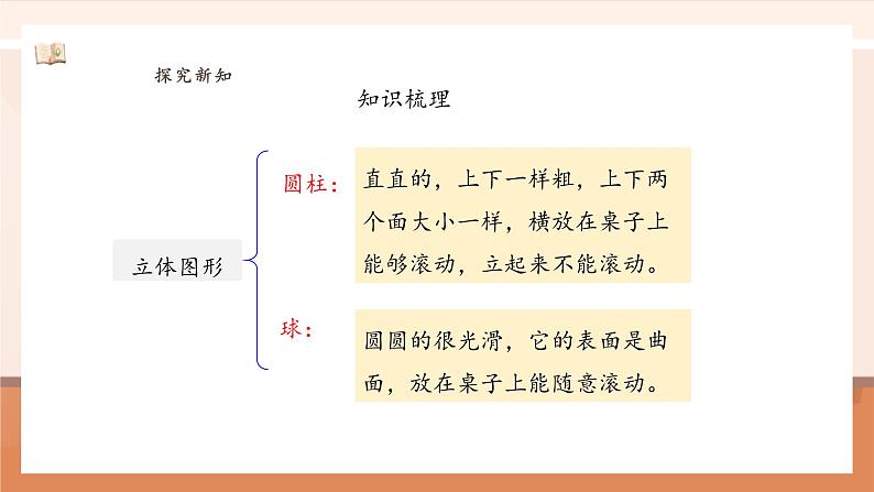 6.3 图形的认识 ---课件第8页