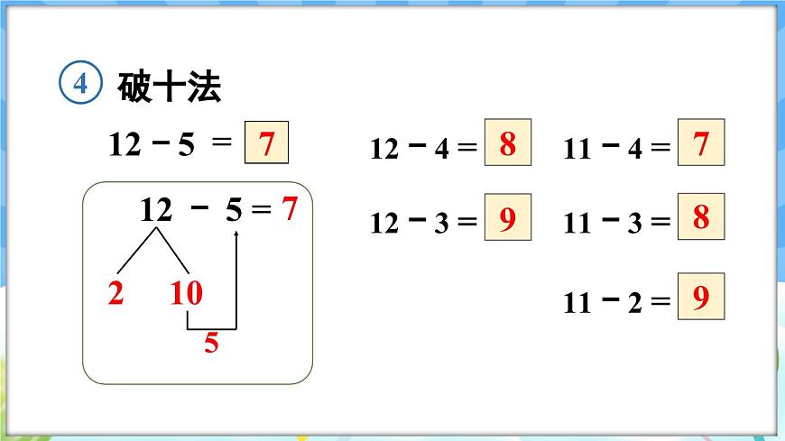 人教版（2024）數(shù)學(xué)一年級(jí)下冊(cè)---2.4 十幾減5、4、3、2（課件）第6頁