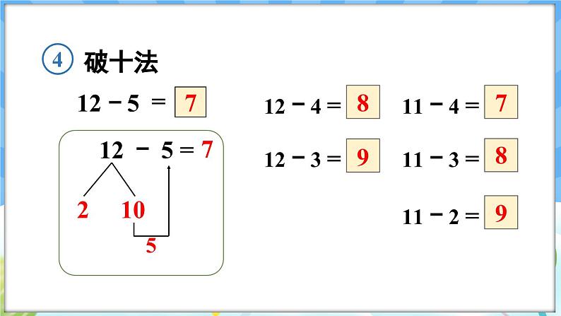 人教版(2024)数学一年级下册---2.4 十几减5、4、3、2(课件)第6页