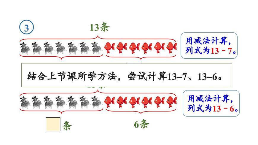 人教版（2024）數(shù)學(xué)一年級下冊---2.3 十幾減7、6（課件）第6頁