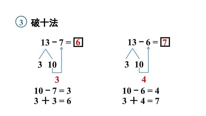 人教版（2024）數(shù)學(xué)一年級下冊---2.3 十幾減7、6（課件）第7頁
