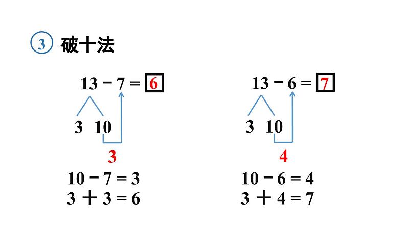 人教版(2024)数学一年级下册---2.3 十几减7、6(课件)第7页