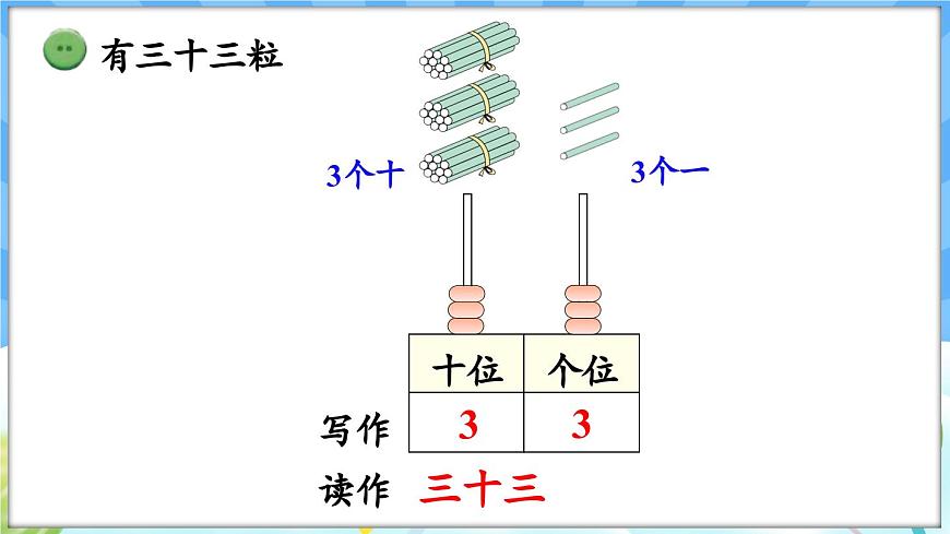 人教版（2024）數(shù)學(xué)一年級(jí)下冊(cè)---3.2 100以?xún)?nèi)數(shù)的讀寫(xiě)（課件）第6頁(yè)