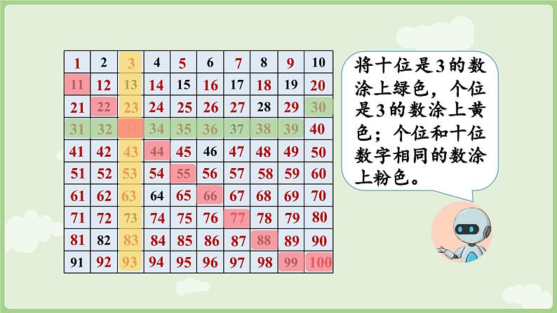 2025年春人教版一年级数学下册 3.4 数的顺序(课件)第6页