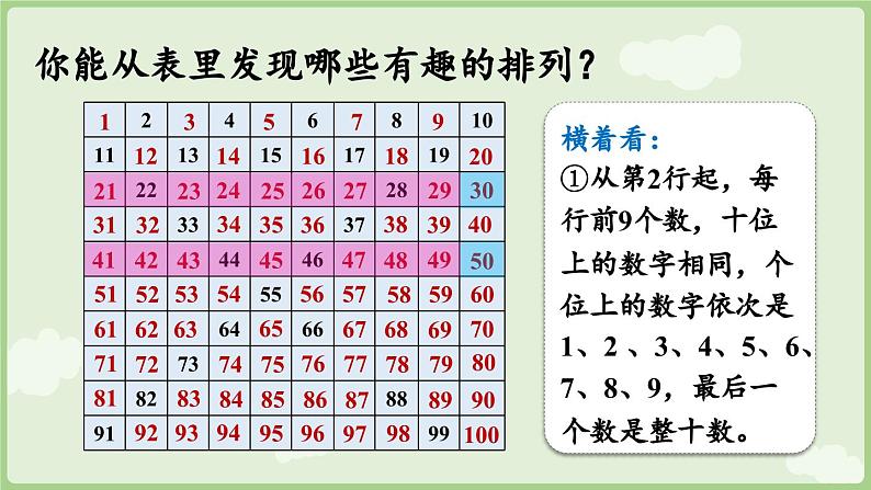 2025年春人教版一年级数学下册 3.4 数的顺序(课件)第7页