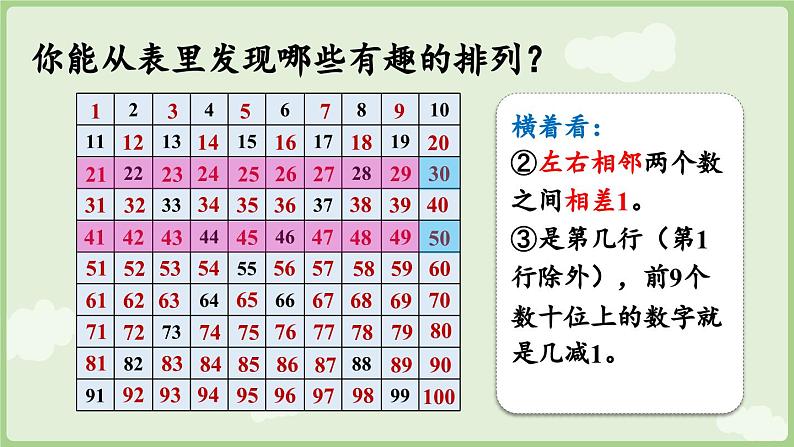 2025年春人教版一年级数学下册 3.4 数的顺序(课件)第8页