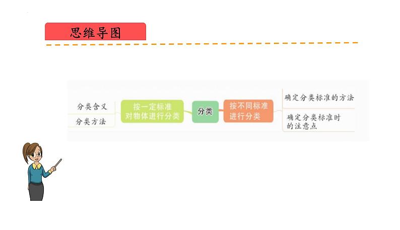 北师大版(2024)一年级数学上册 第三单元 整理与分类(复习课件)第2页
