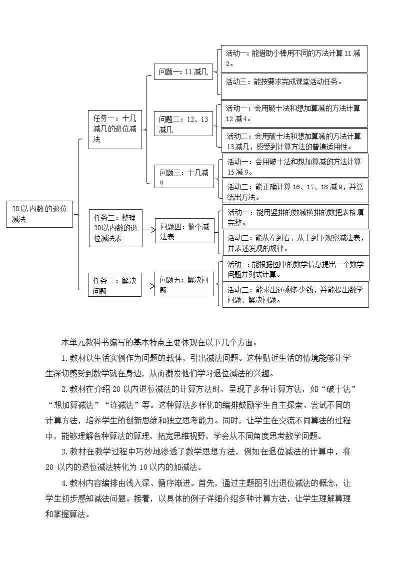 西师大版一下《20以内的退位减法》单元整体设计第3页