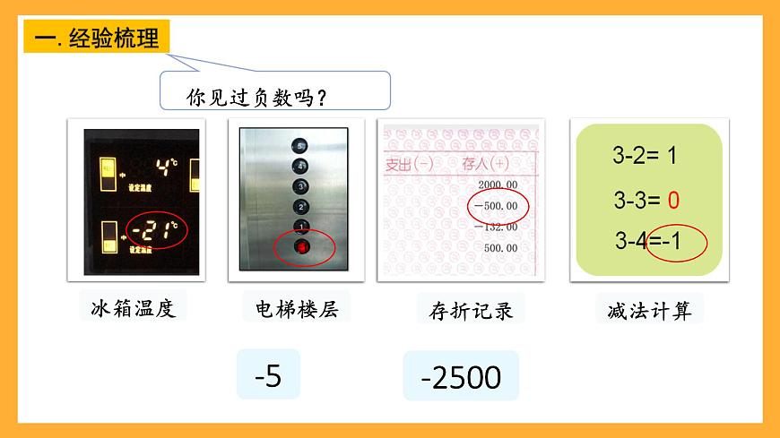 人教版數(shù)學(xué)六下1.1《負(fù)數(shù)的認(rèn)識(shí)》課件第3頁(yè)