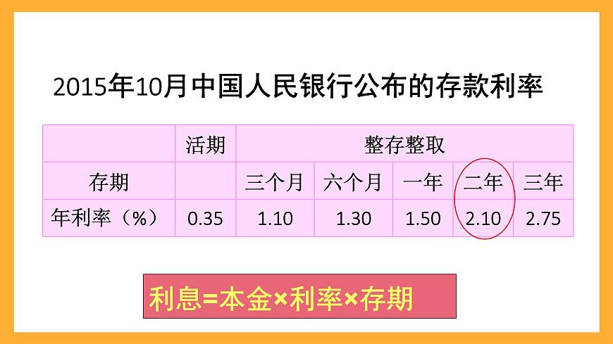 人教版數(shù)學(xué)六下2.4 《利率》課件第7頁