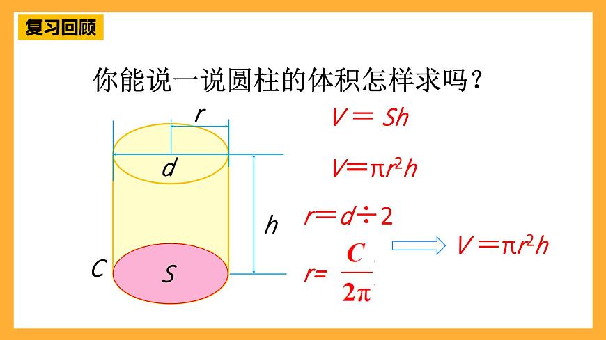 人教版數(shù)學(xué)六下3.6《圓柱的容積計(jì)算》課件第2頁