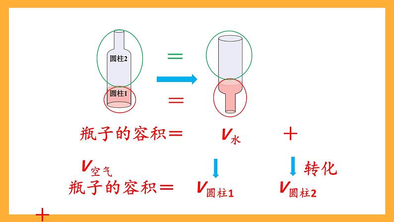 人教版数学六下3.7《圆柱的体积》(解决问题)课件第6页