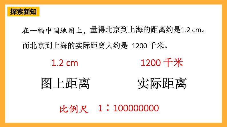 人教版数学六下4.9《比例尺》(1)课件第3页