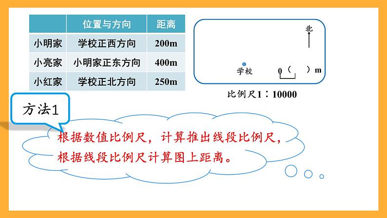 人教版数学六下4.11《比例尺》(3)课件第8页