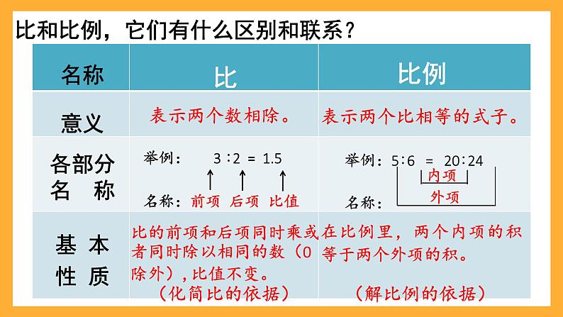 人教版数学六下6.9《比和比例》(1)课件第6页