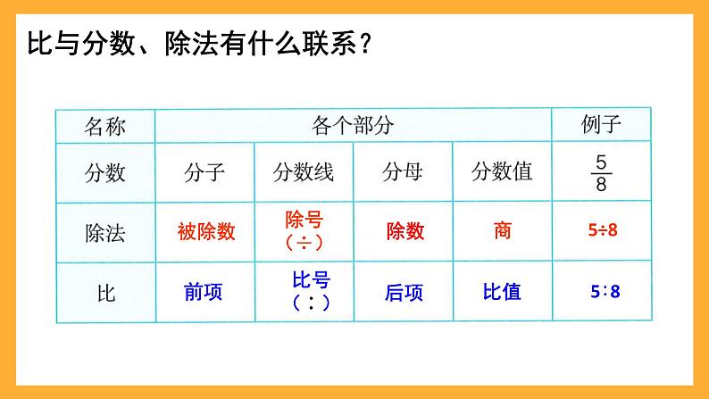 人教版数学六下6.9《比和比例》(1)课件第8页