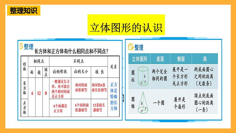 人教版数学六下6.14《立体图形的认识与测量》(2)课件第2页