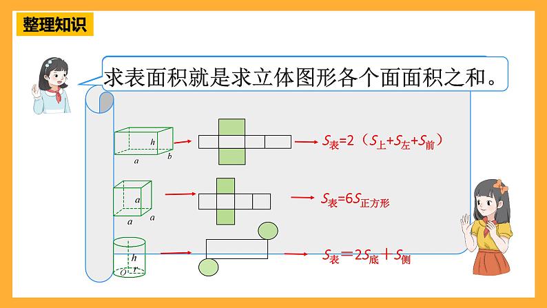人教版数学六下6.14《立体图形的认识与测量》(2)课件第5页