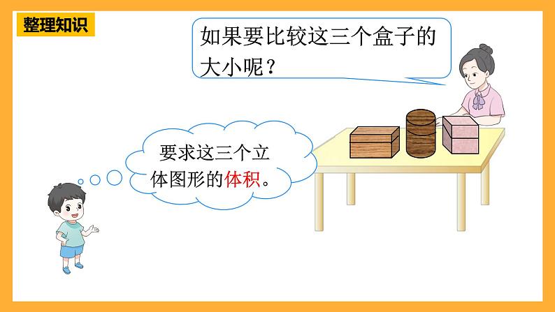 人教版数学六下6.14《立体图形的认识与测量》(2)课件第6页
