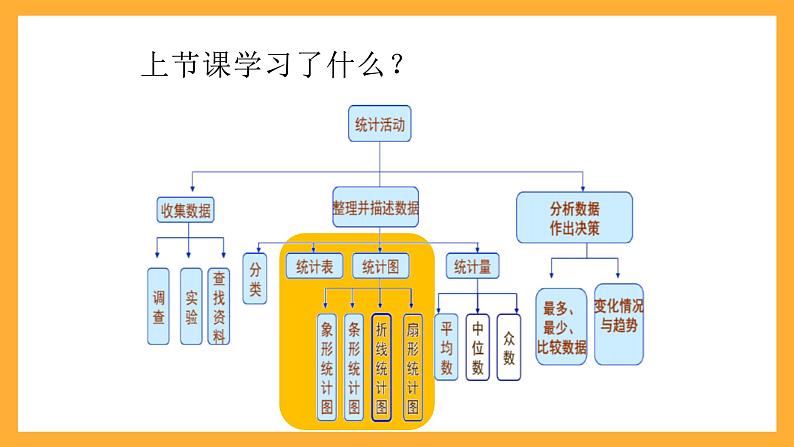 人教版数学六下6.18《统计》(2)课件第4页