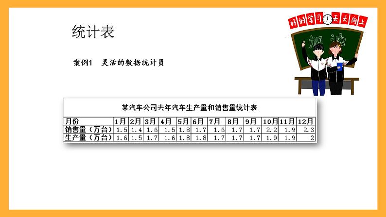 人教版数学六下6.18《统计》(2)课件第7页