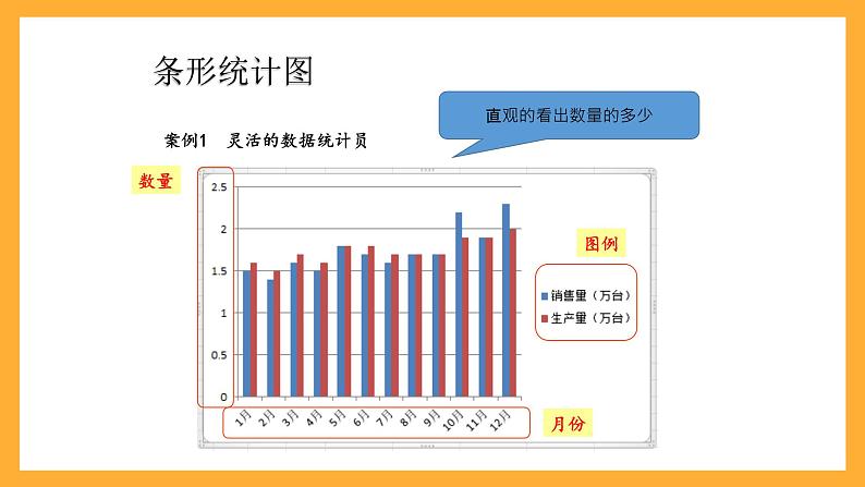 人教版数学六下6.18《统计》(2)课件第8页
