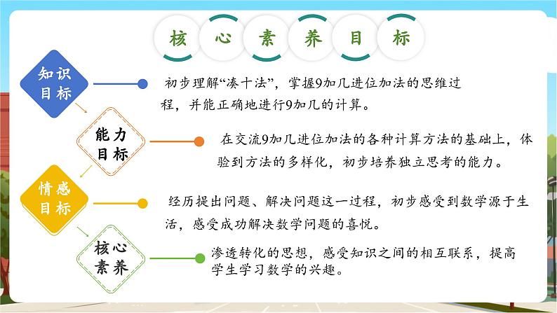 第一单元第1课时 9加几(教学课件)第3页