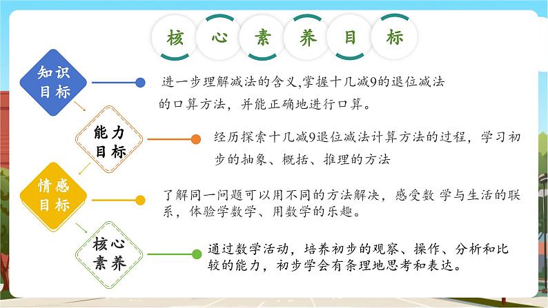 第一单元第2课时 十几减9(教学课件)第3页