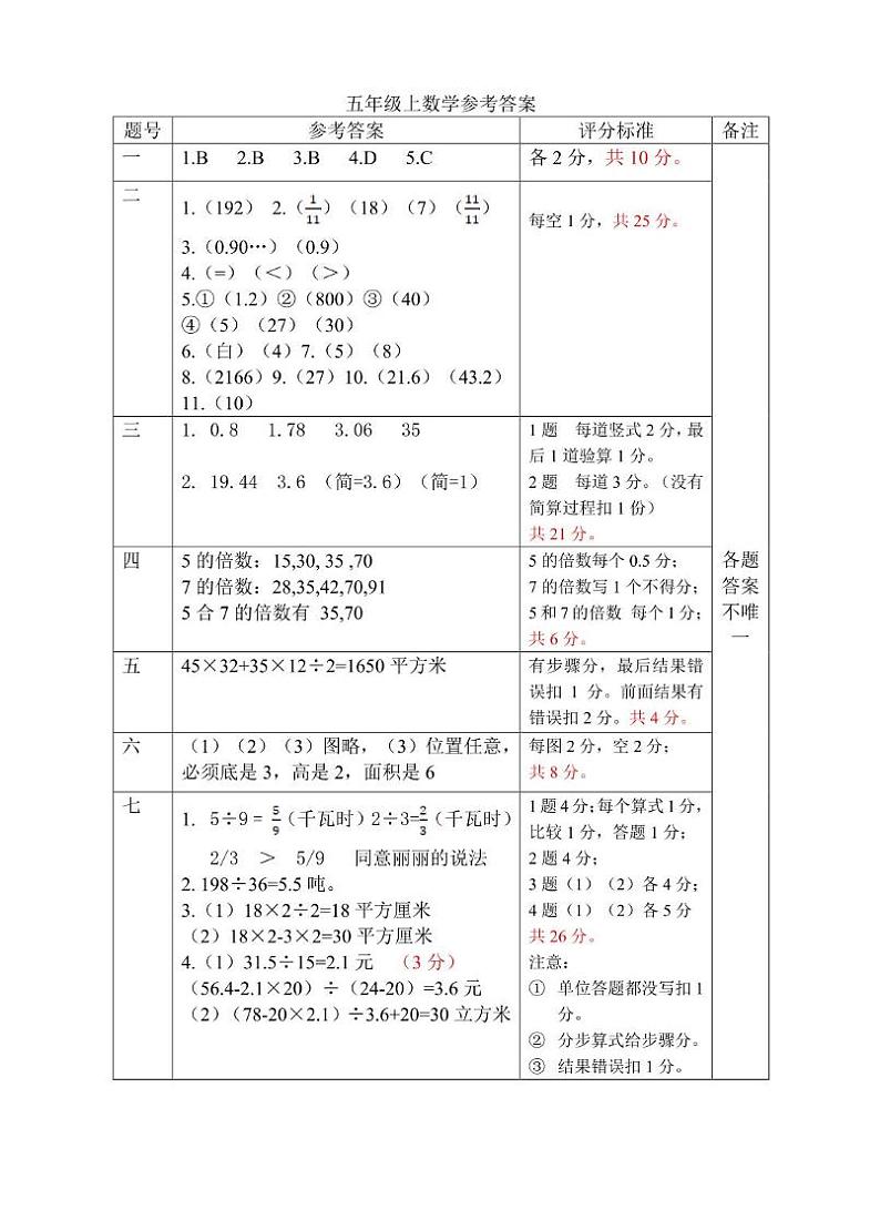 数学五上参考答案和评分标准第1页