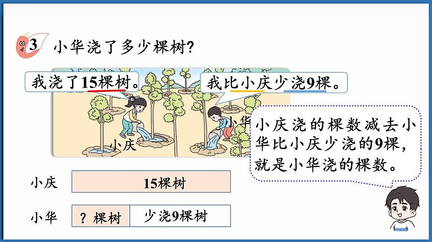 西師大版（2024）一年級(jí)下冊(cè)數(shù)學(xué)下冊(cè)--1.3 15、16、17、18減幾和20以內(nèi)的退位減法表（課件）第6頁(yè)