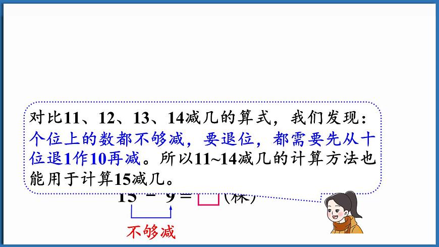 西師大版（2024）一年級(jí)下冊(cè)數(shù)學(xué)下冊(cè)--1.3 15、16、17、18減幾和20以內(nèi)的退位減法表（課件）第8頁(yè)