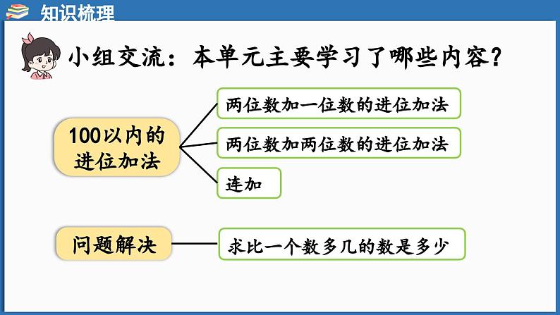 西师大版(2024)一年级下册数学下册--6.5 整理与复习(课件)第2页