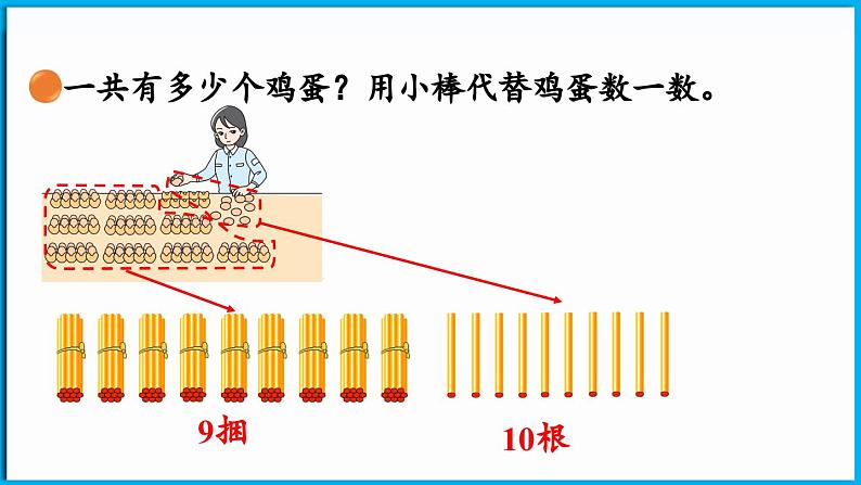 4.2 数一数(课件)-2024-2025学年一年级北师大版(2024)数学下册第6页