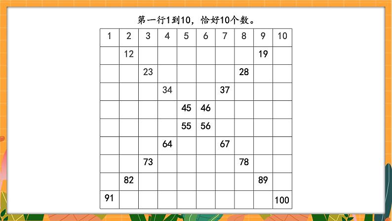 4.7 做个百数表(课件)-2024-2025学年一年级下册数学北师大版第7页