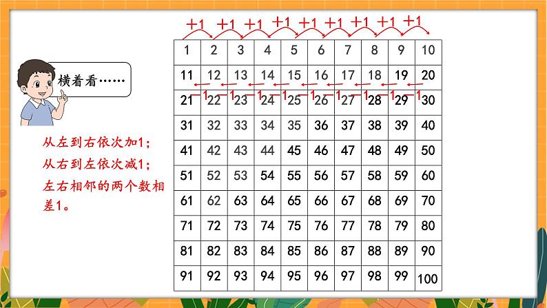 4.7 做个百数表(课件)-2024-2025学年一年级下册数学北师大版第8页
