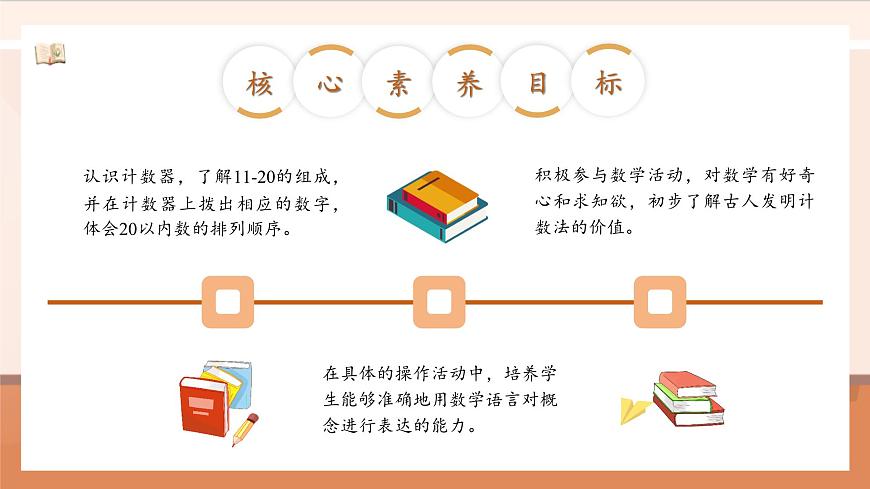 第一單元第2課時(shí) 古人計(jì)數(shù)（二）（教學(xué)課件）第3頁