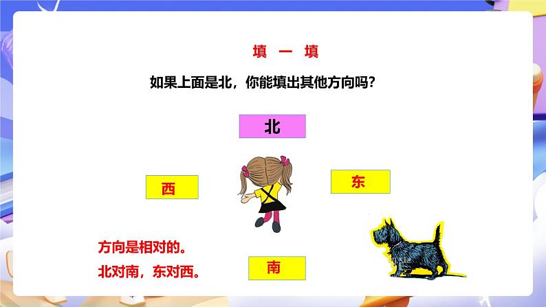 冀教版数学三年级下册3.1《辨认方向1》(课件)第8页