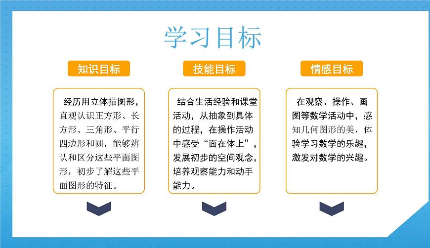 人教版小學數(shù)學一年級下冊《認識平面圖形》課件第2頁