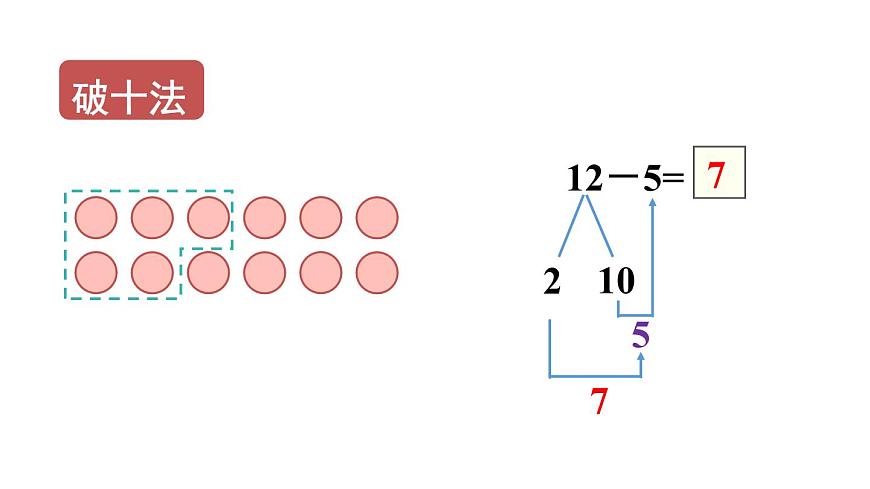小學(xué)數(shù)學(xué)新人教版一年級(jí)下冊(cè)第二單元第六課時(shí) 十幾減5、4、3、2教學(xué)課件2025春第5頁